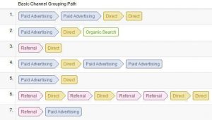 The PPC Path to Conversion